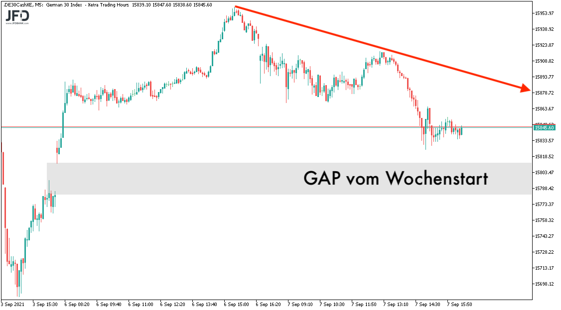 DAX und das Wochen-Gap am 08.09.2021