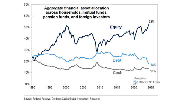 Asset Allocation