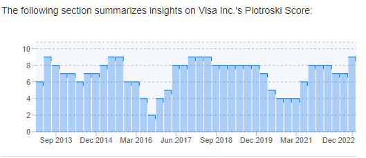 Visa: Piotroski-Indikator-Score