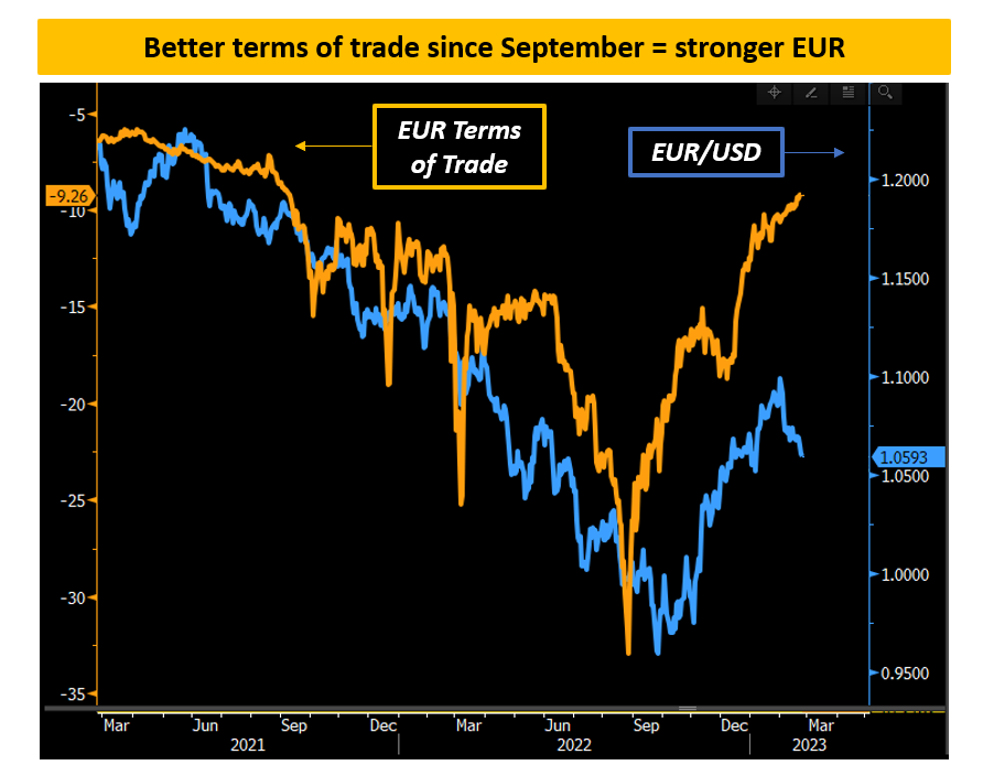 EUR Terms of Trade (internationales Tauschverhältnis)