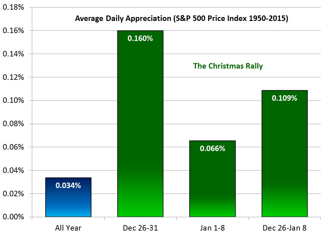 S&P500