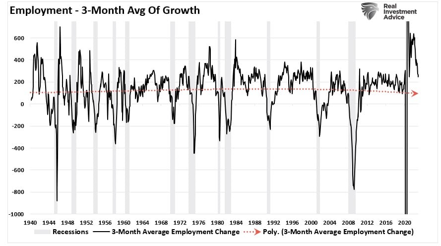 Beschäftigungswachstum über 3 Monate