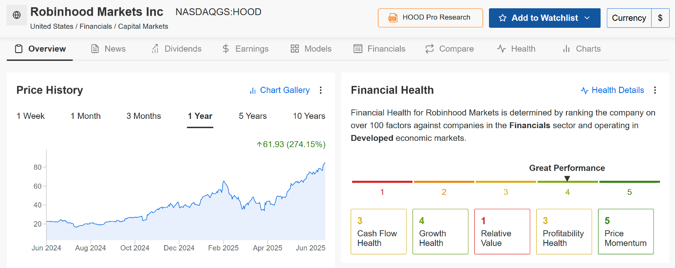 Robinhood Kurschart