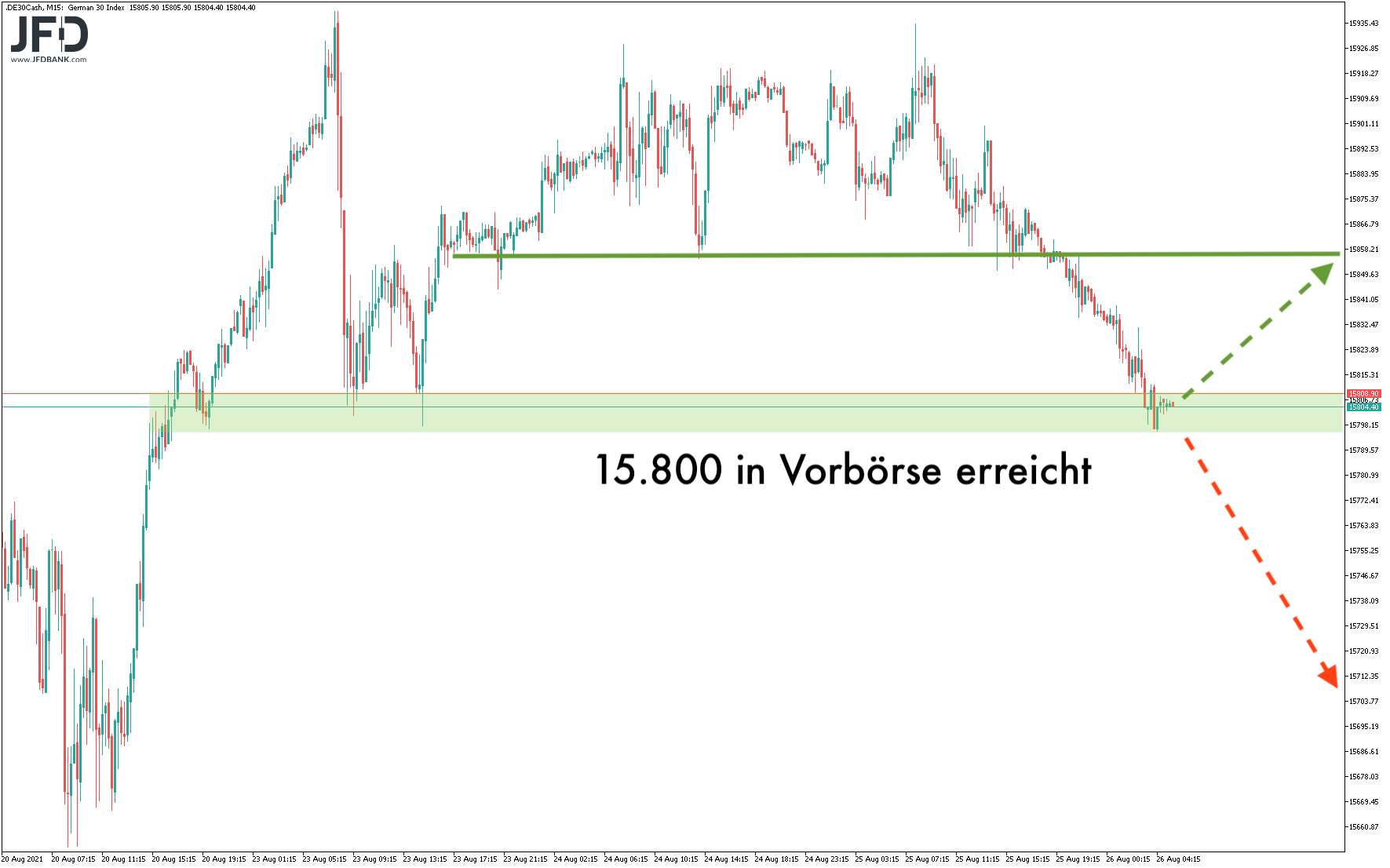 Szenarien aus der DAX-Vorbörse am 26.08.2021