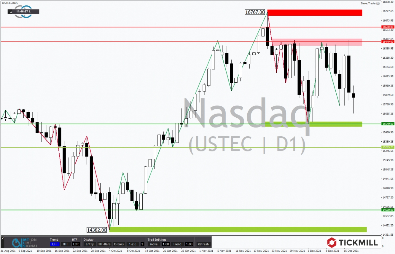 Tickmill-Analyse: Nasdaq im Tageschart 