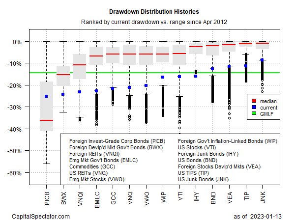 Entwicklung der  Verteilung von Kursverlusten