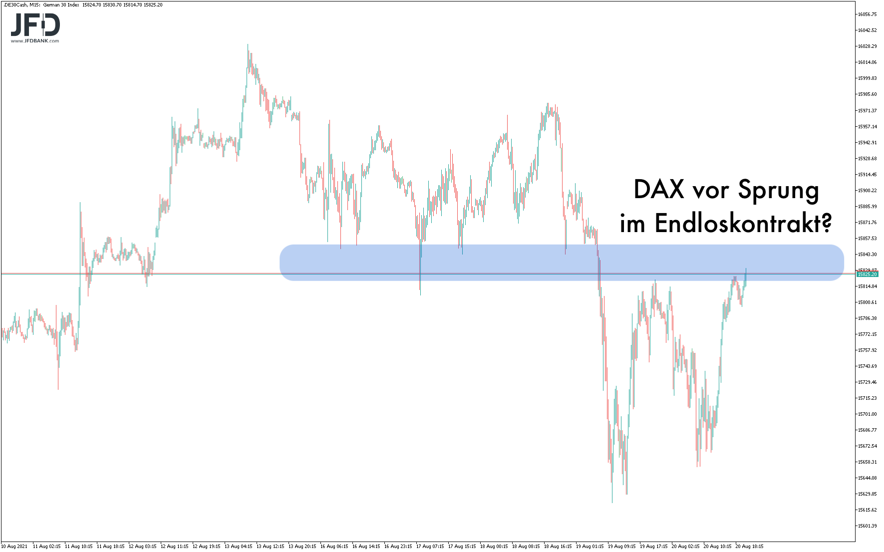 Endloskontrakt im DAX vor Entscheidung zum Wochenstart