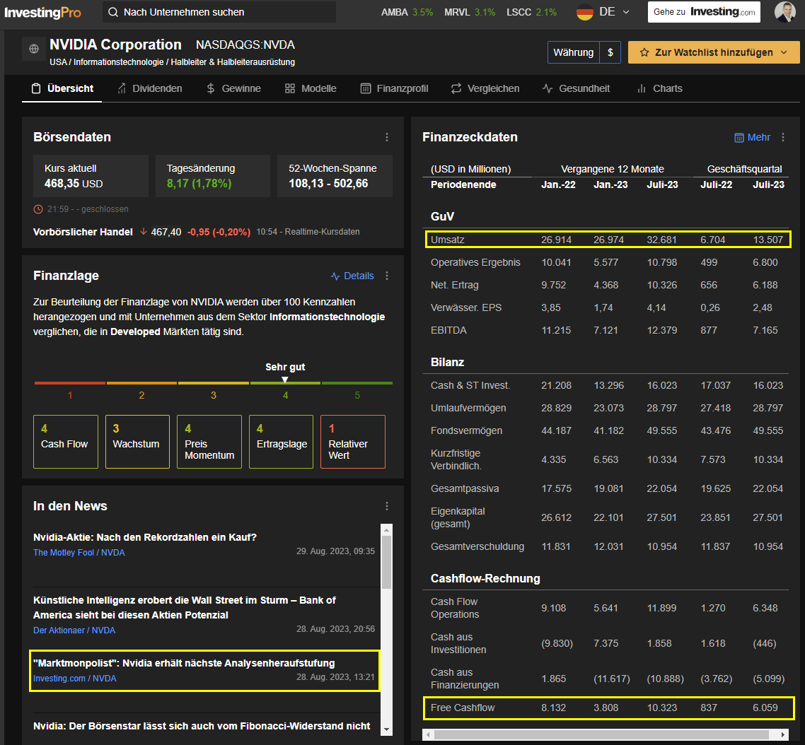 Tickmill-Analyse: InvestingPro Nvidia-Fundamentaldaten