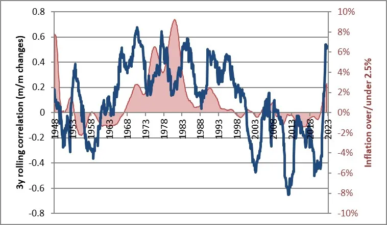 Inflationsrate