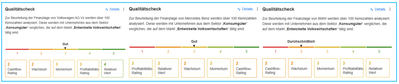 Quelle: InvestingPro