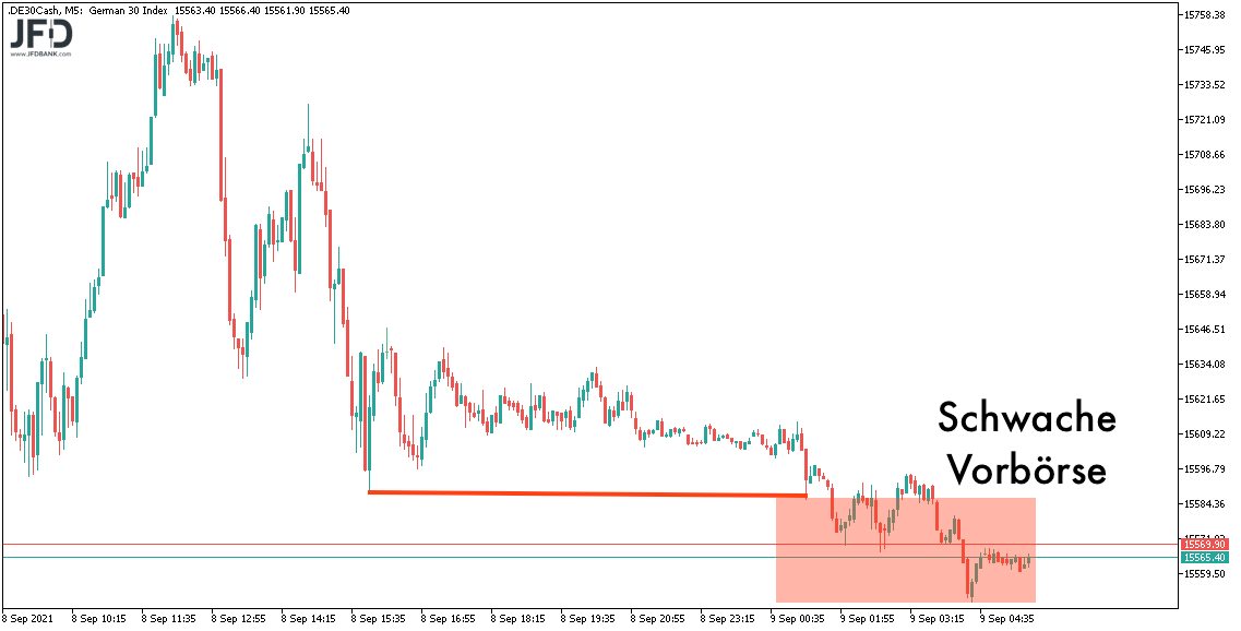 DAX-Vorboerse am 09.09.2021