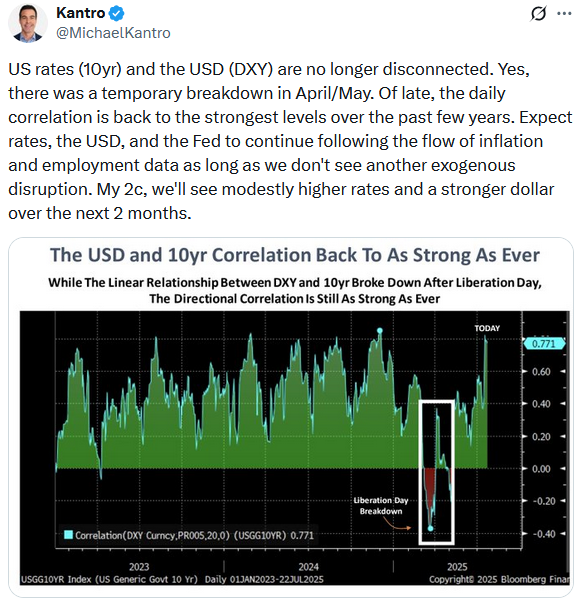 Tweet - US-Dollar und Zinsen