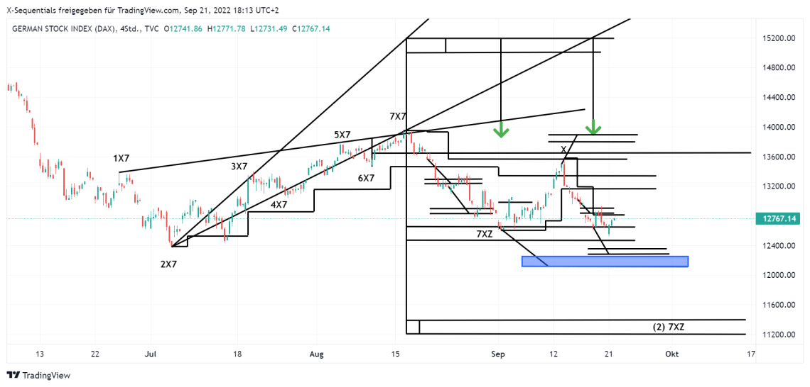 devin sage x-sequentials dax index daytrading für den 22.9.2022