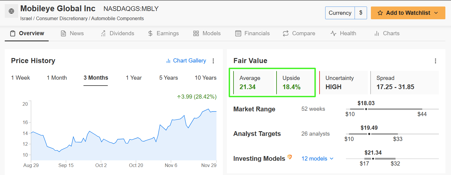 Mobileye Fairer Wert