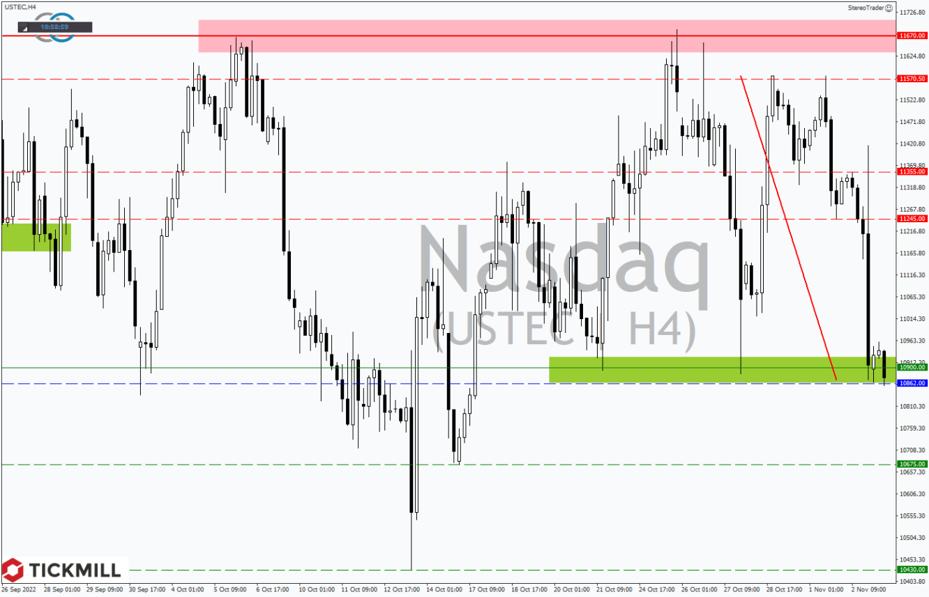 Tickmill-Analyse: Nasdaq 100 im 4-Stundenchart 