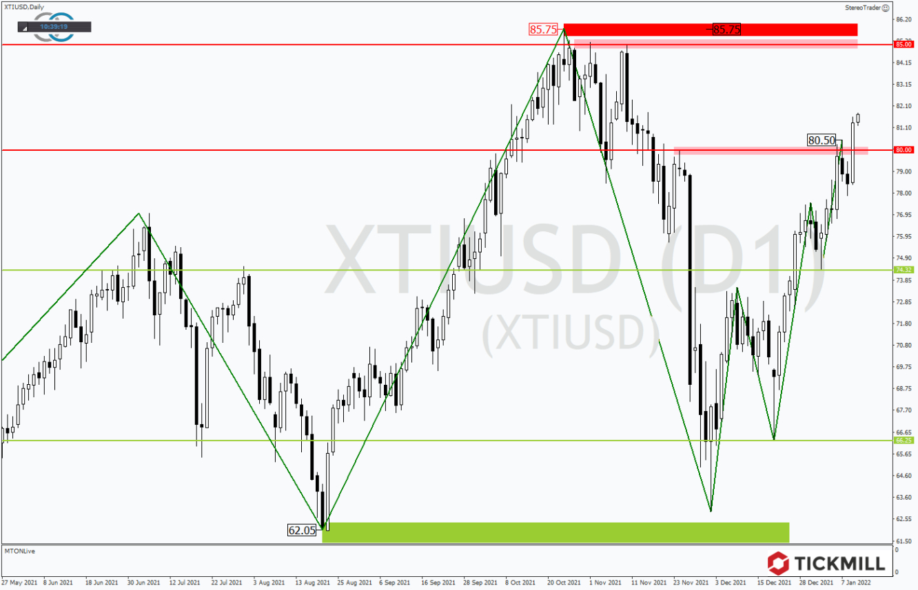 Tickmill-Analyse: WTI im Tageschart 