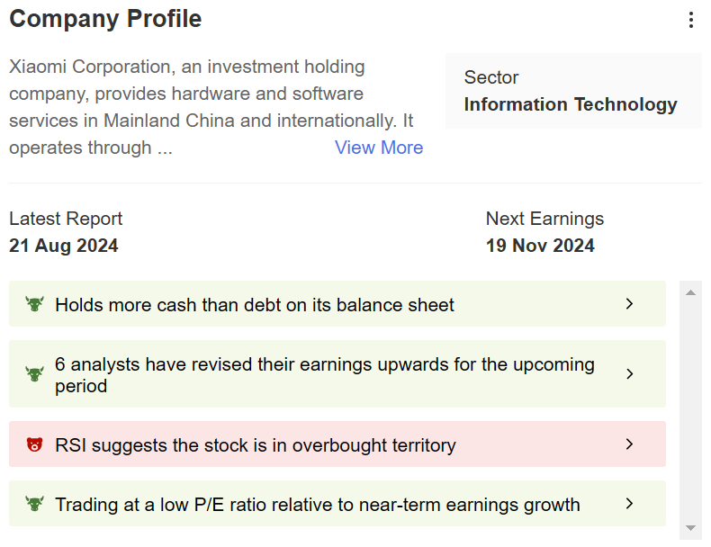 Quelle: InvestingPro