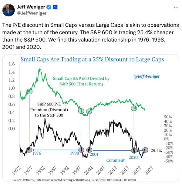 Handelsvolumen Small Caps vs. Large Caps