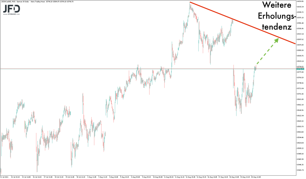 Trendlinie im XETRA-Chart als weiteres Ziel