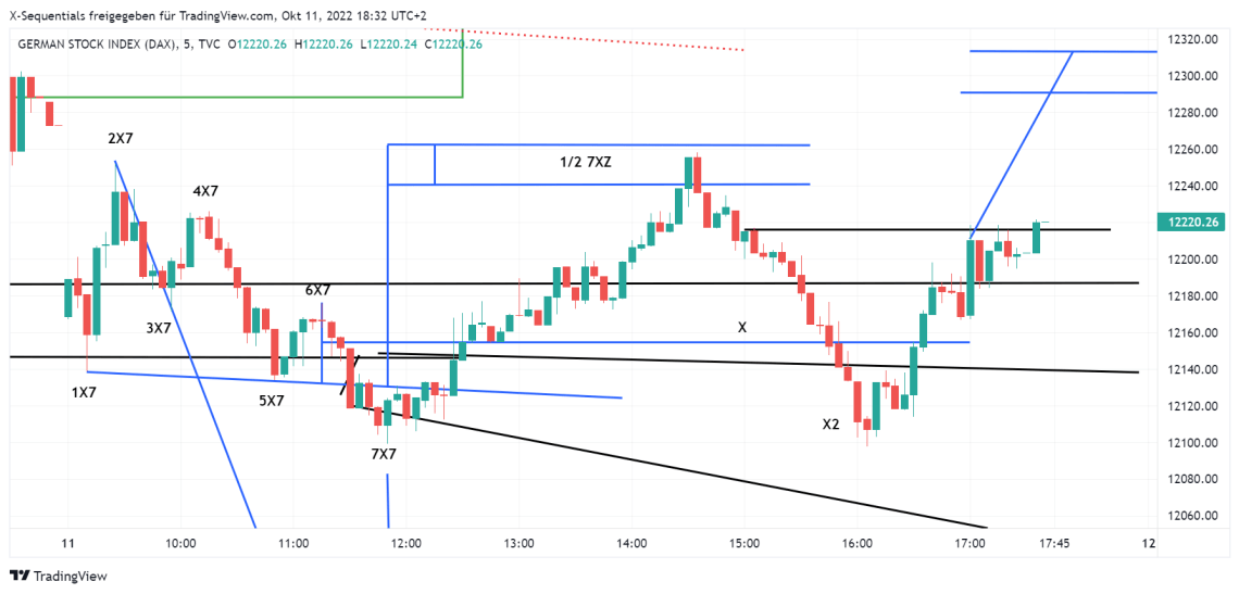 devin sage trading dax index xsequentials daytrading