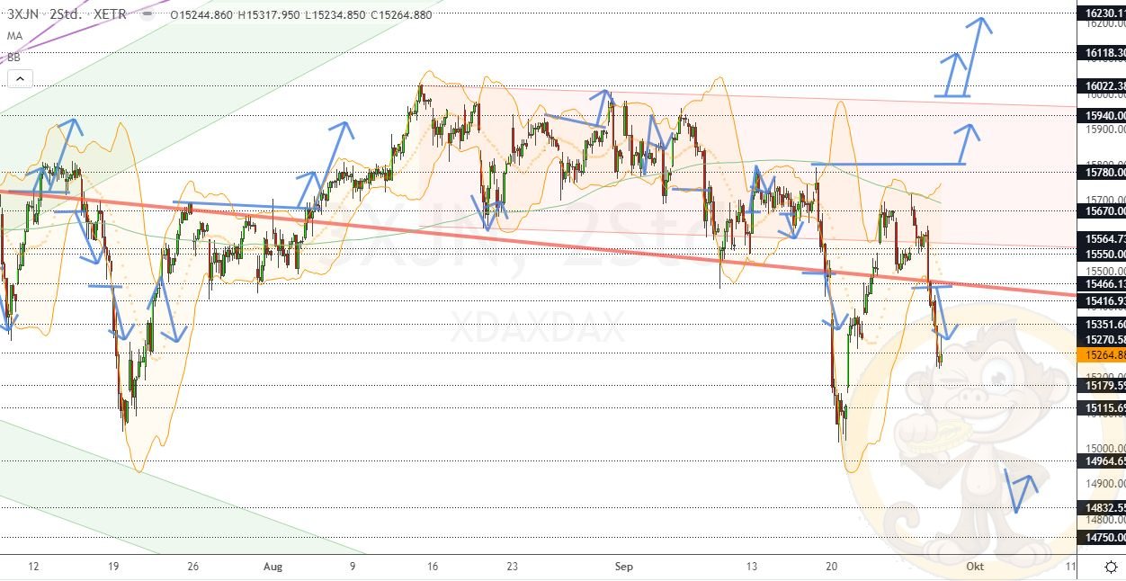 Chartdarstellung: Dax H2, 08:00-22:00 