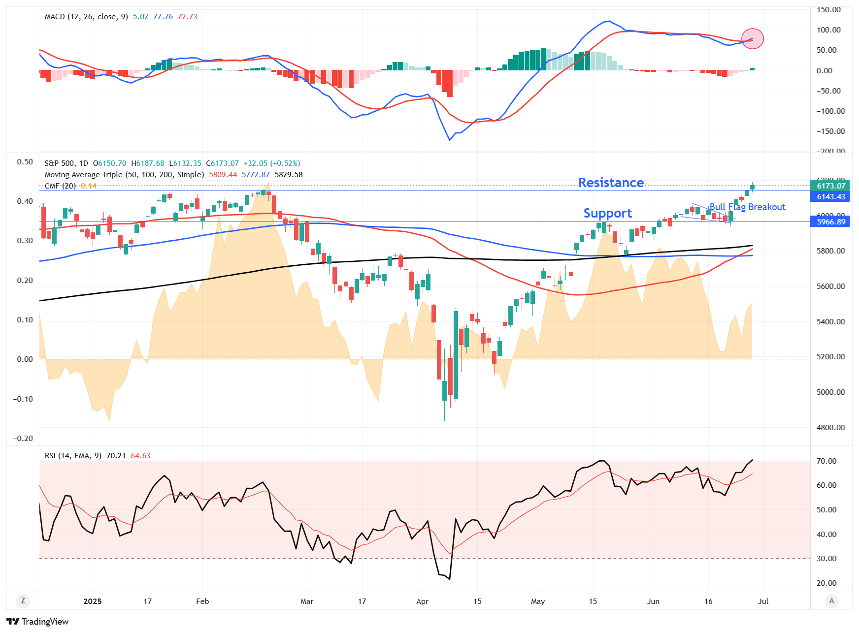 SPX