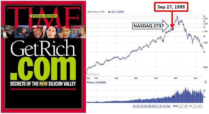 Nasdaq Chart