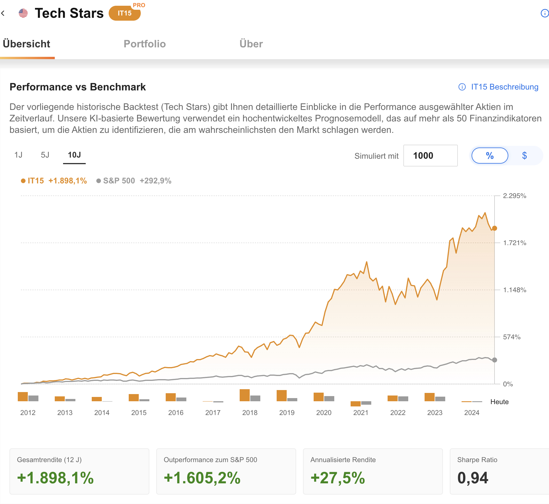 Tech Stars - ProPicks