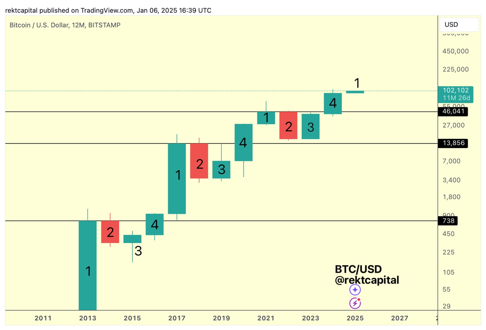 BTC