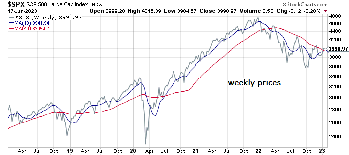 S&P 500 Tageskurse