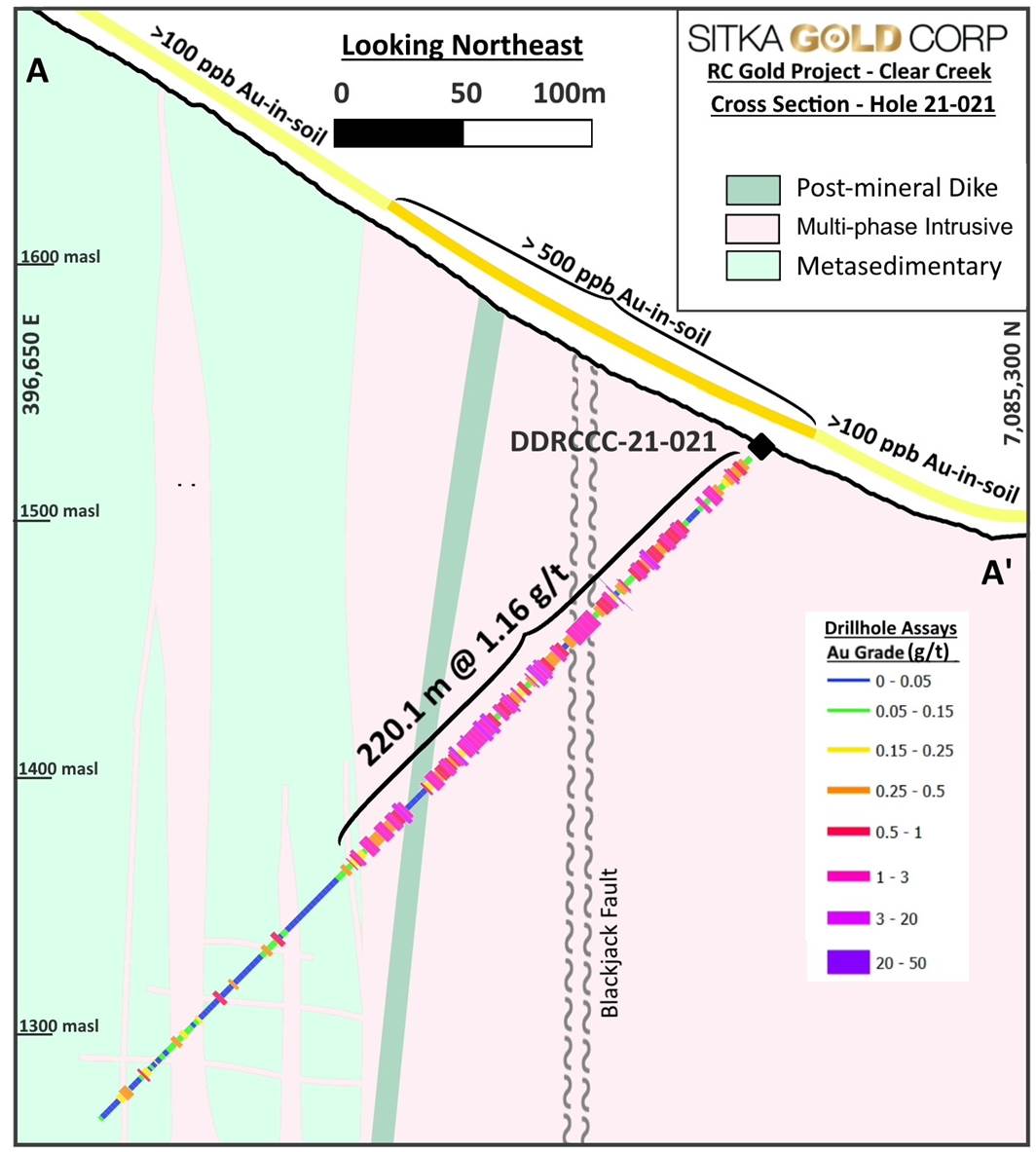 Sitka Goldmineralisierung