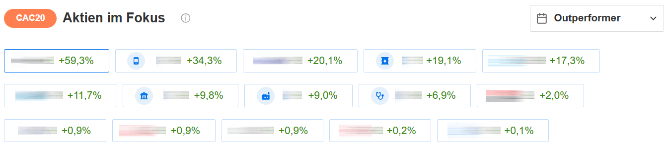 Top French Stocks