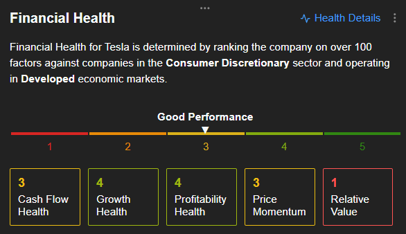 Tesla: Finanzielle Gesundheit