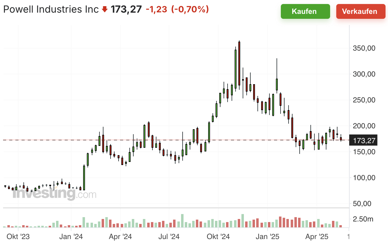 Powell Industries