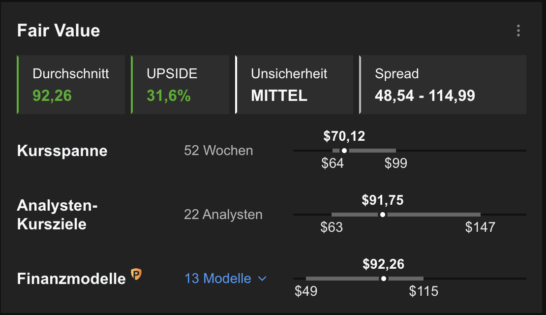 Aptiv - Fair Value