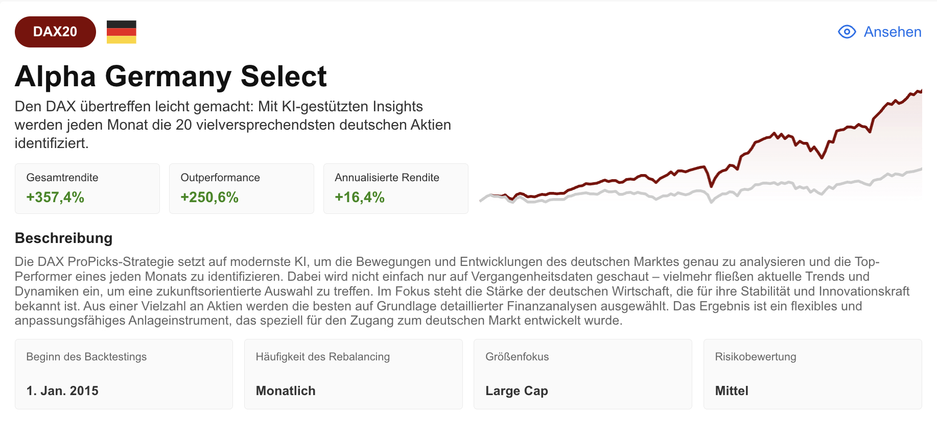 Alpha Germany Select - ProPicks KI