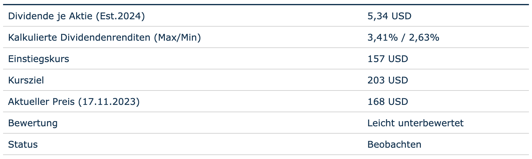 Pepsico: Bewertung auf Basis der Dividende