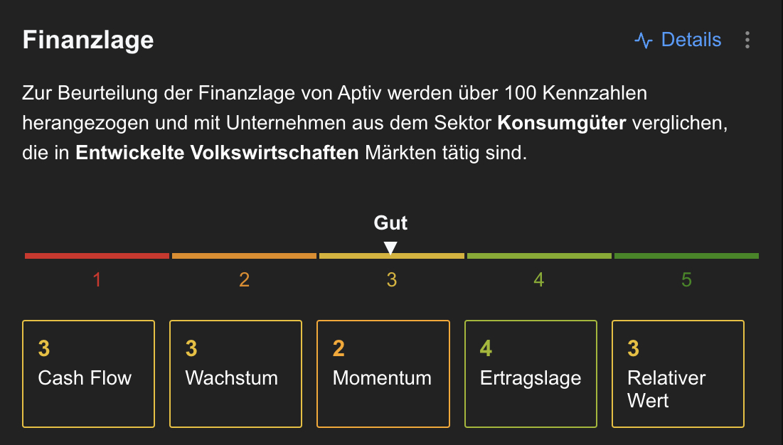 Aptiv - Qualitätscheck