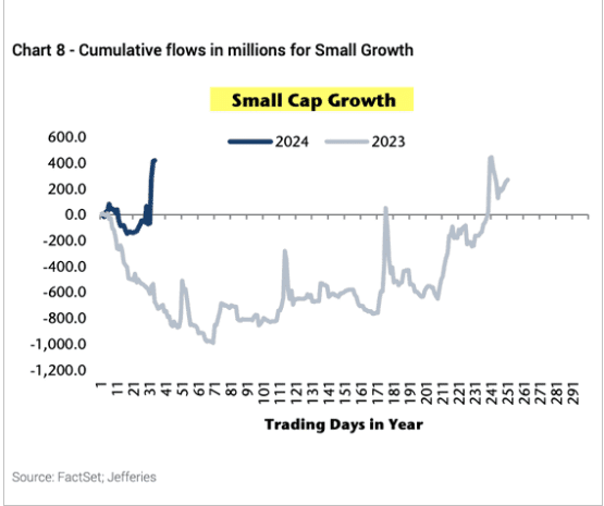 Small Caps Growth