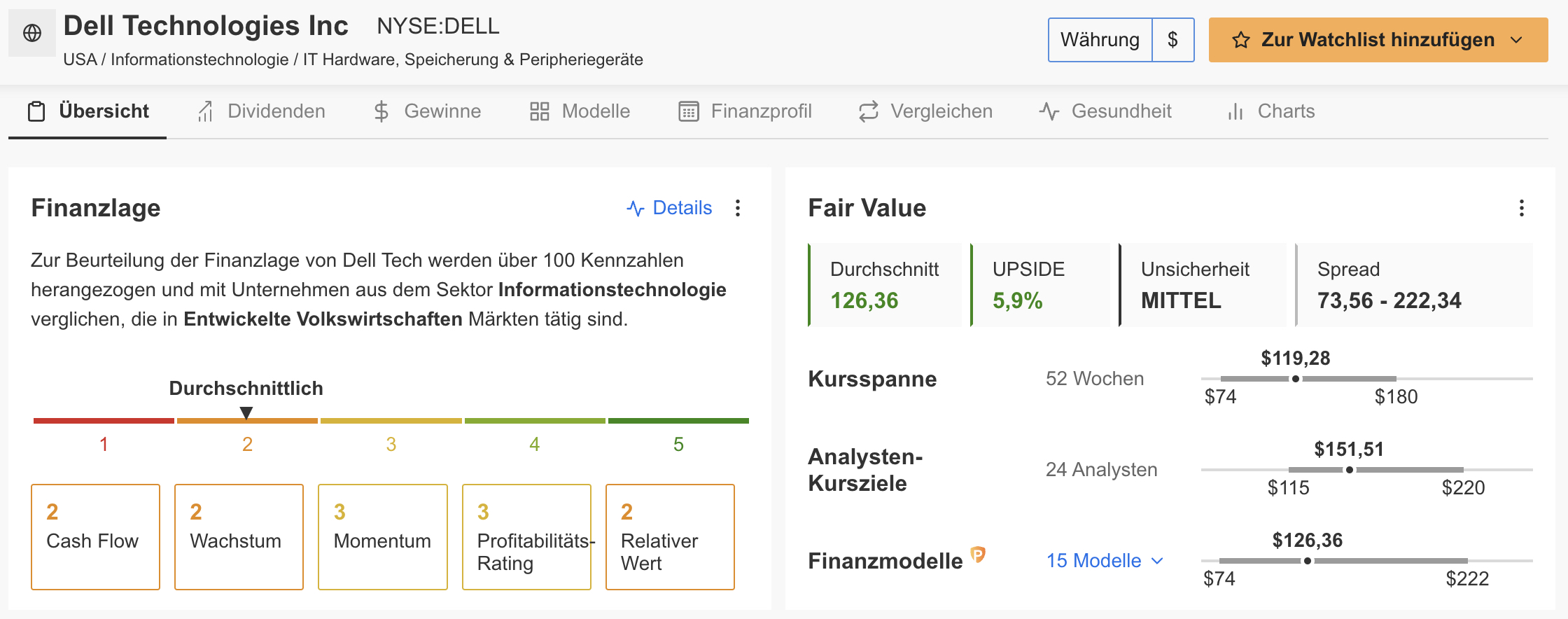 Dell - InvestingPro