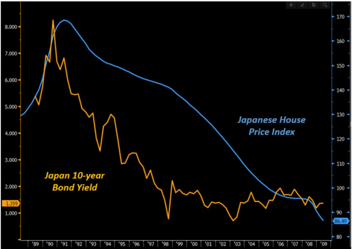 Japanischer Hauspreisindex