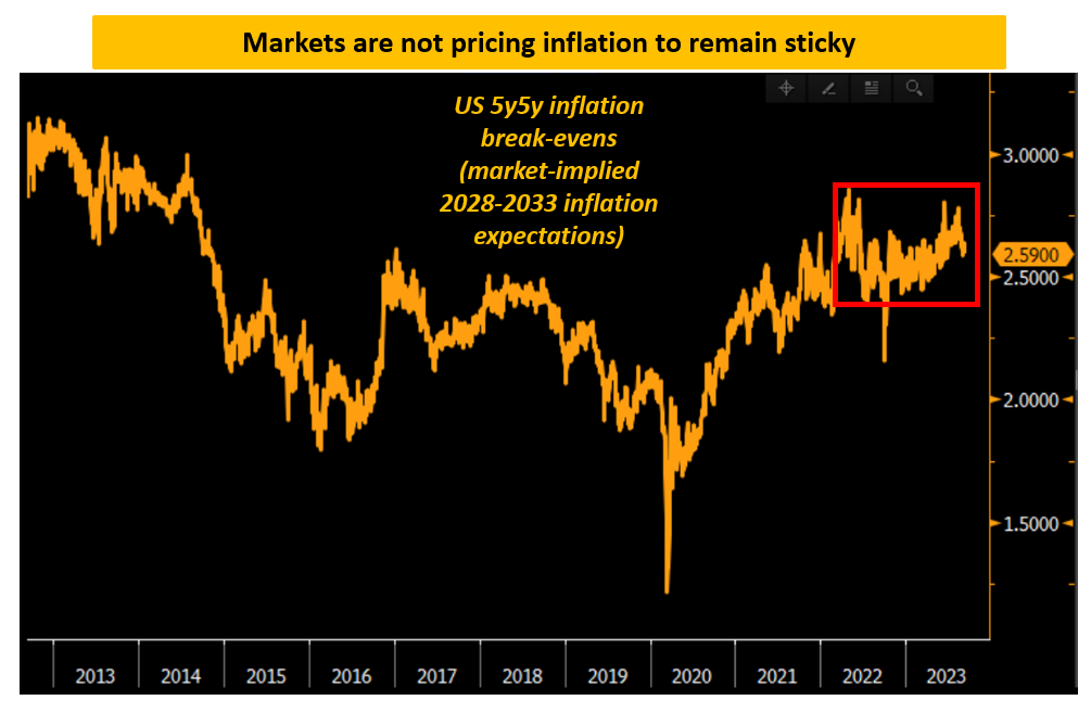 Erwartungen zur Inflationsentwicklung