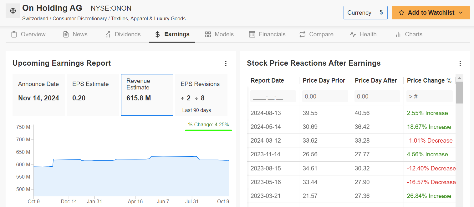 Earnings On Holding 