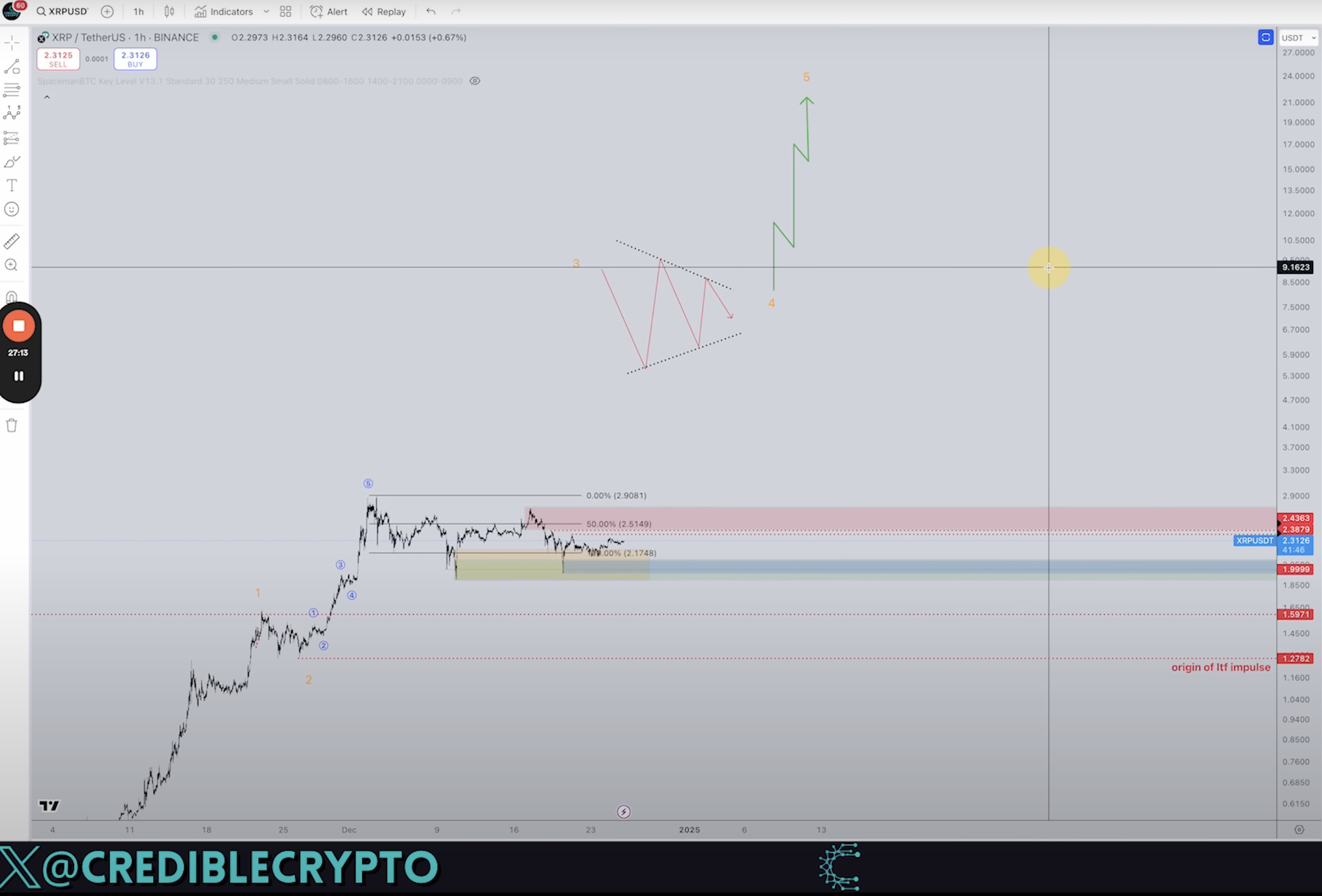 XRP - Credible Crypto