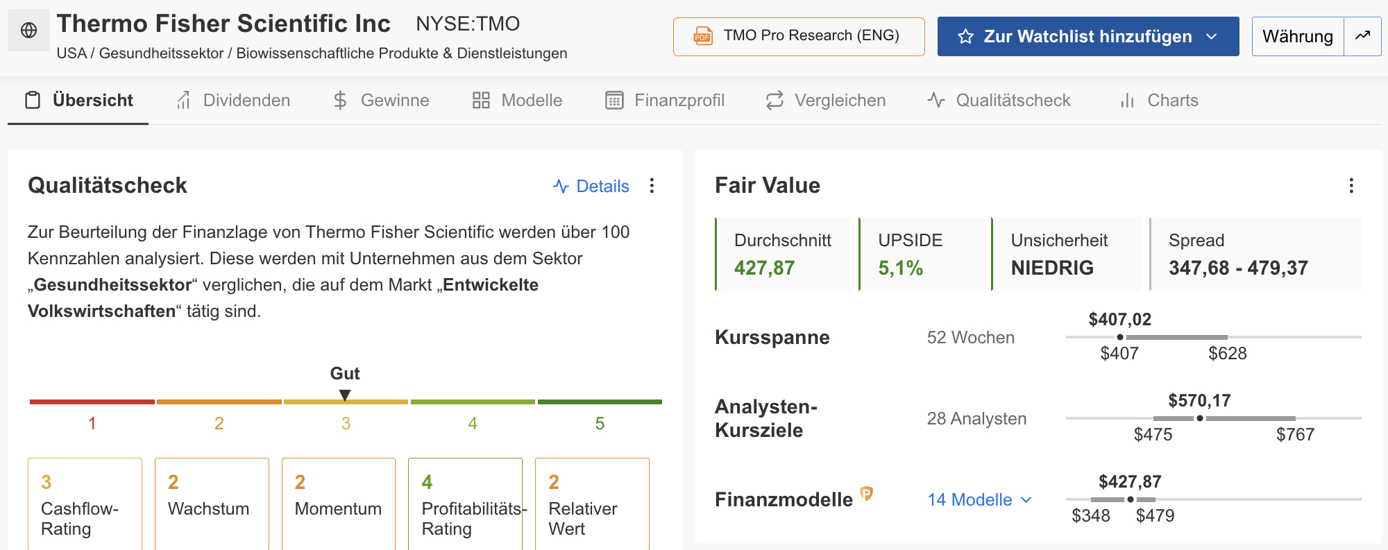 Thermo Fisher - InvestingPro