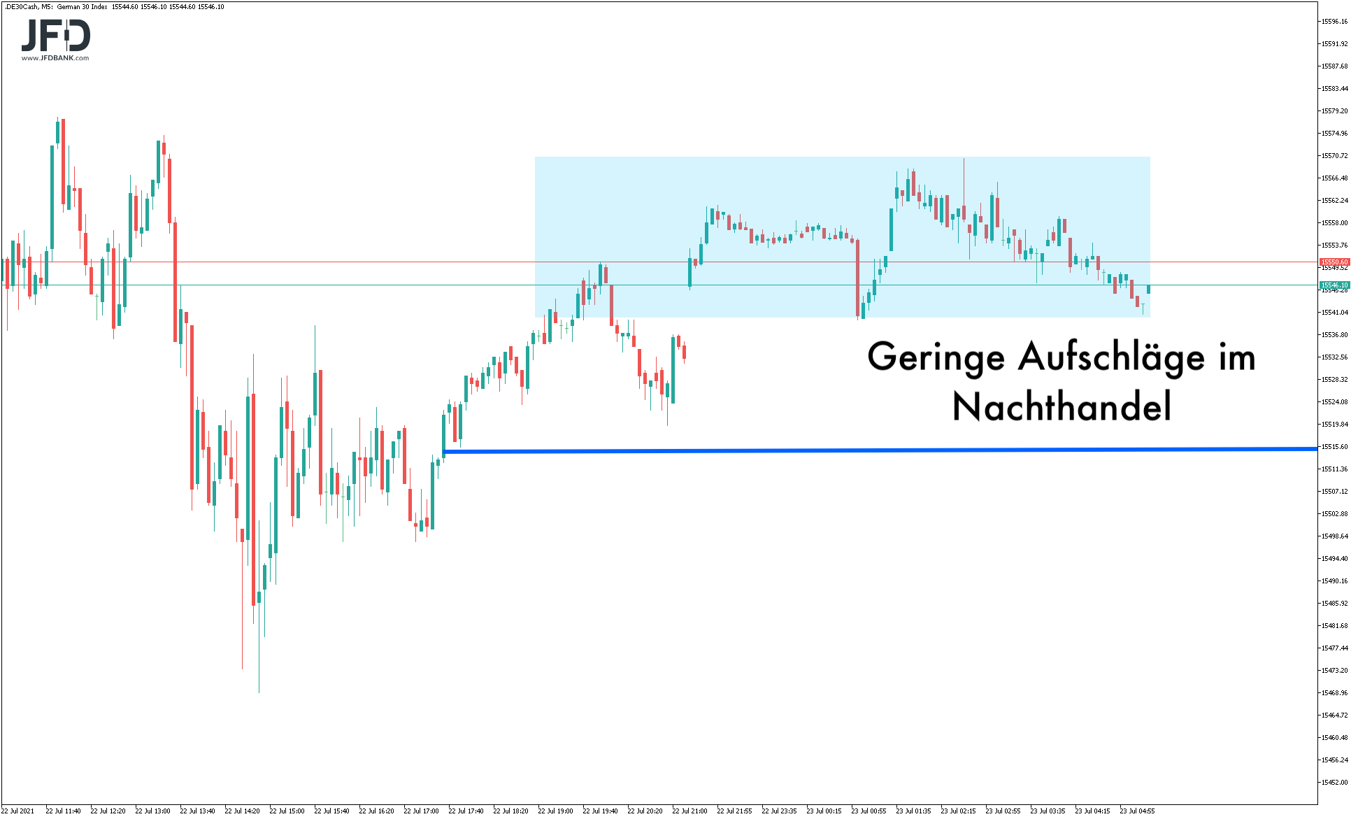 DAX-Vorboerse am 23.07.021