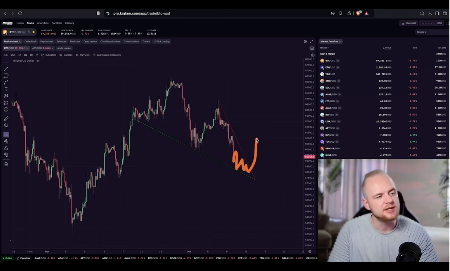 BTC - Quelle: Svenson