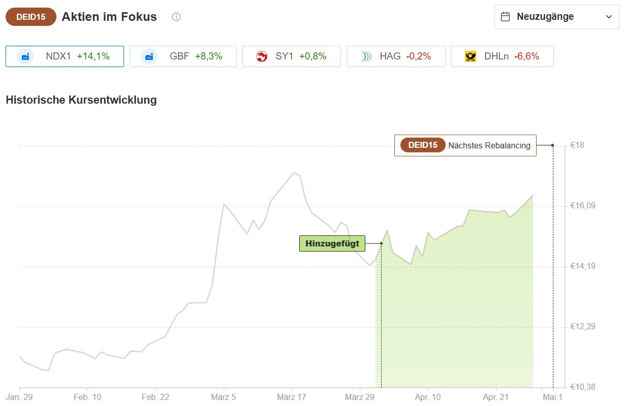 InvestingPro+