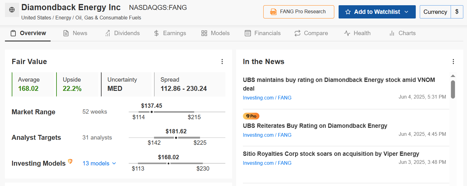 Diamondback Energy - Fair Value