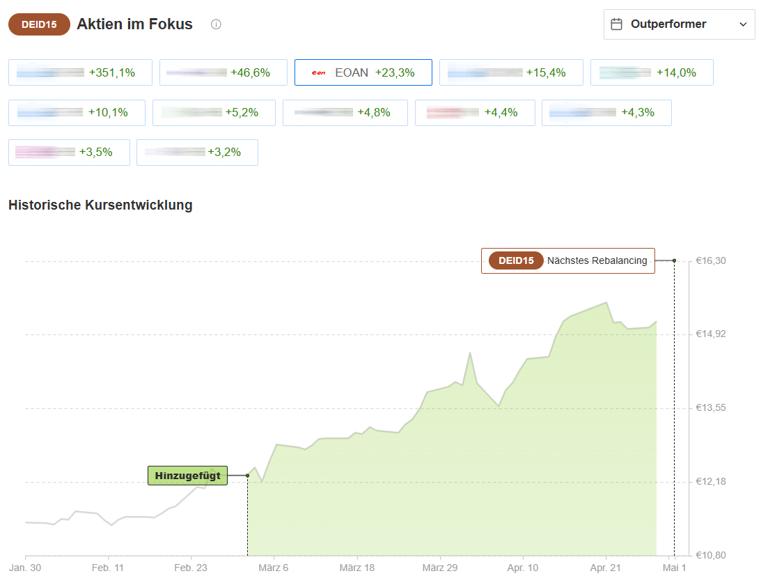 InvestingPro ProPicks: Industrie Champions Deutschland